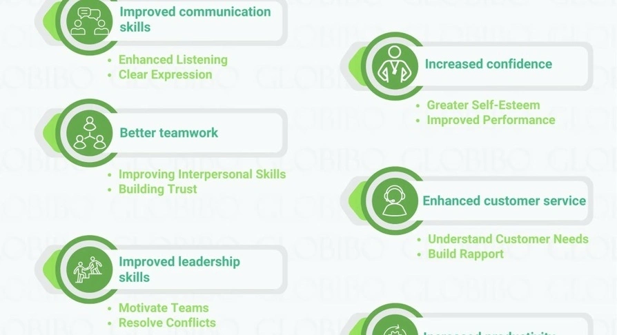 communication skills workshop corporate