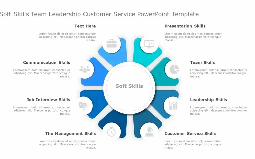 presentation skills training business